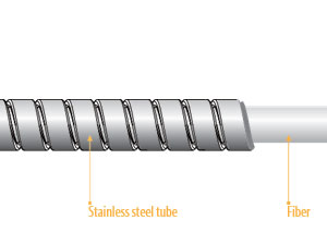 Cable de fibra blindado
